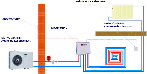Changer une pompe a chaleur