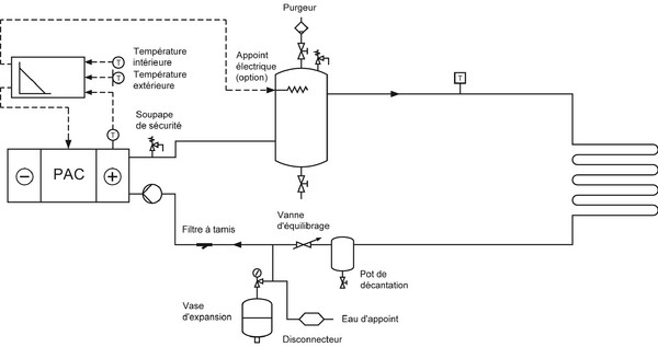 Regulation pompe a chaleur air eau