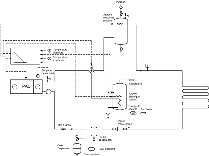 Pompe a chaleur schema electrique