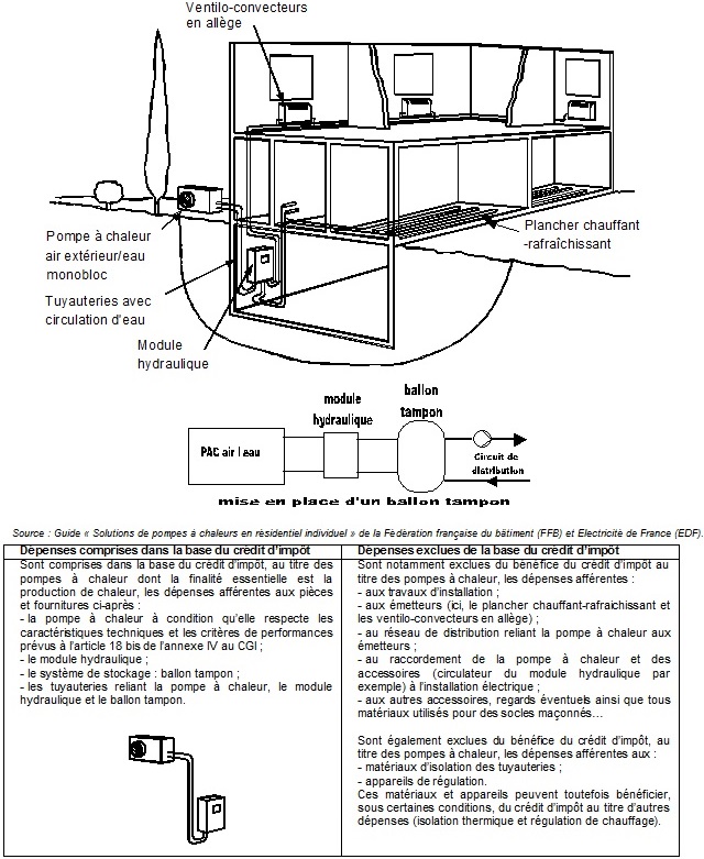 Credit d'impot pompe a chaleur air eau 2015