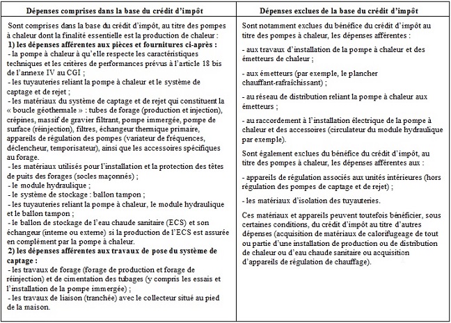 Pompe a chaleur credit impot
