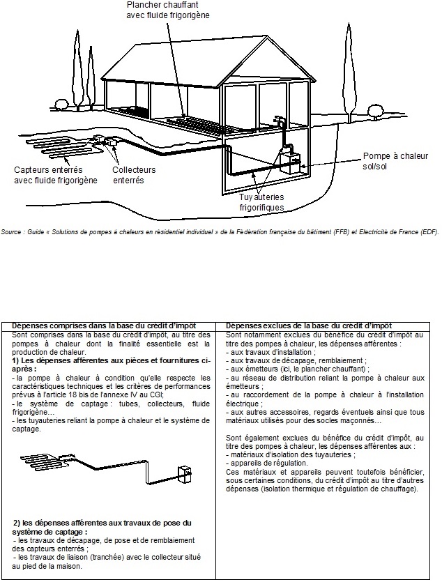 Pompe a chaleur et credit d'impot
