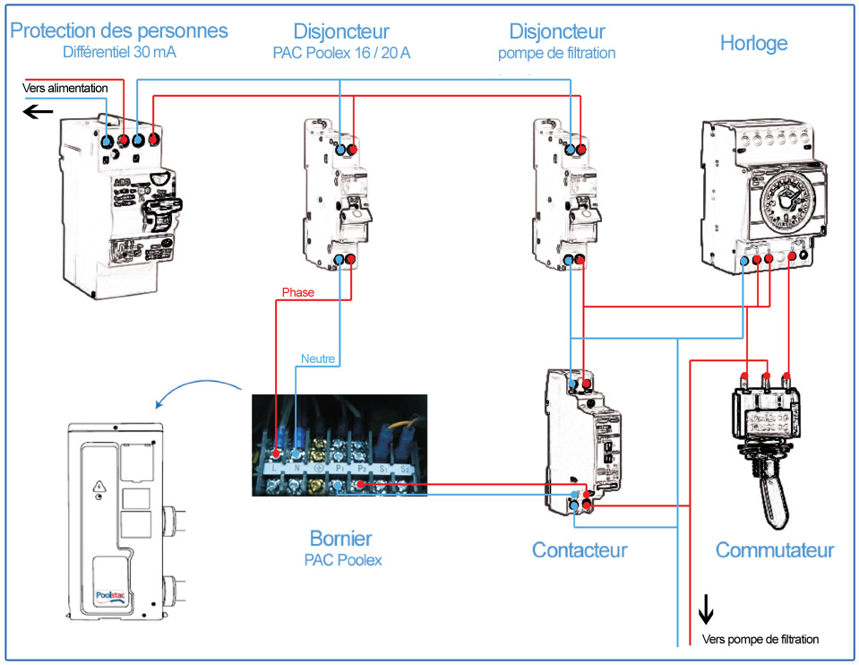 Coffret electrique piscine avec pompe a chaleur
