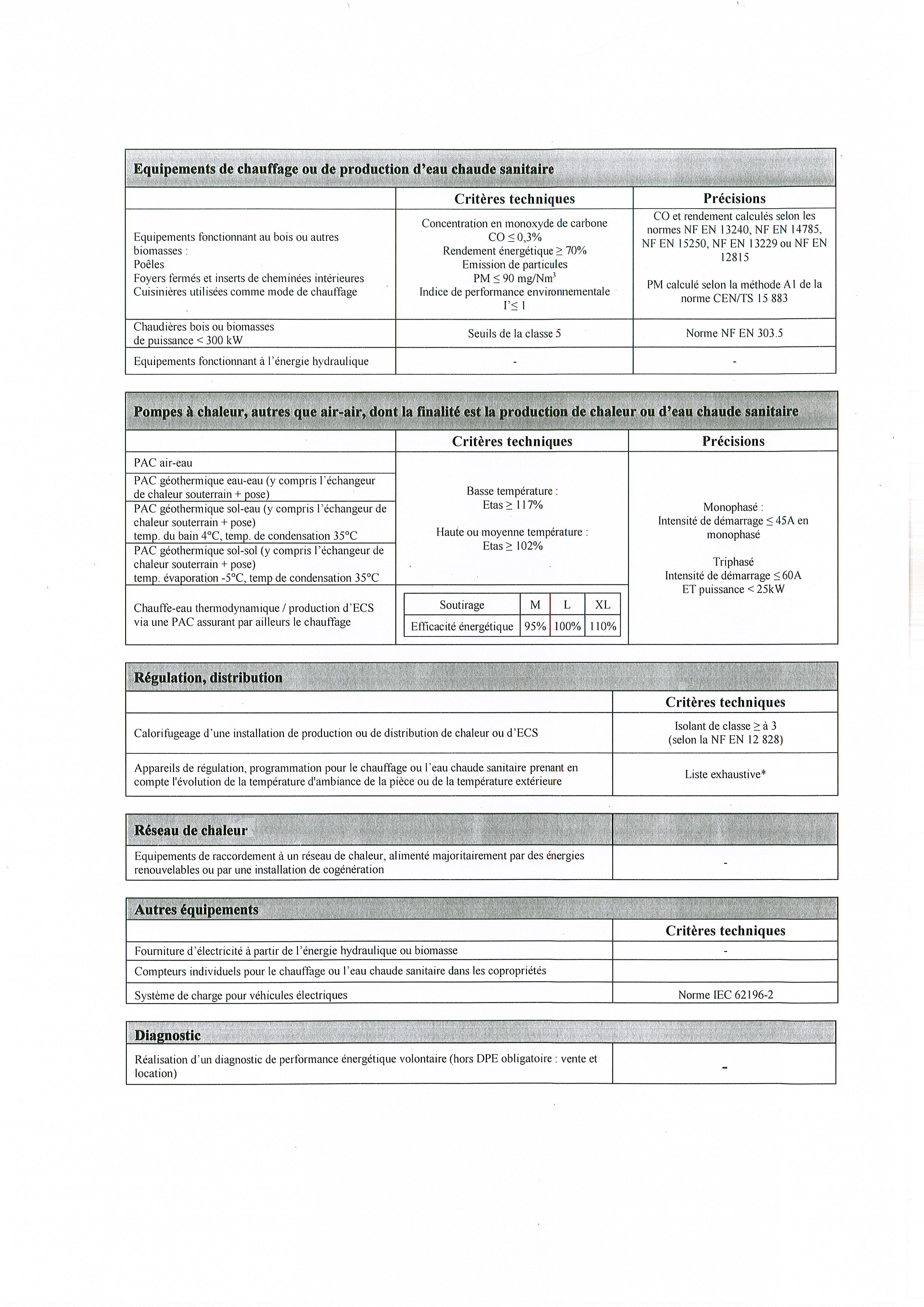 Pompe a chaleur et credit impot 2016