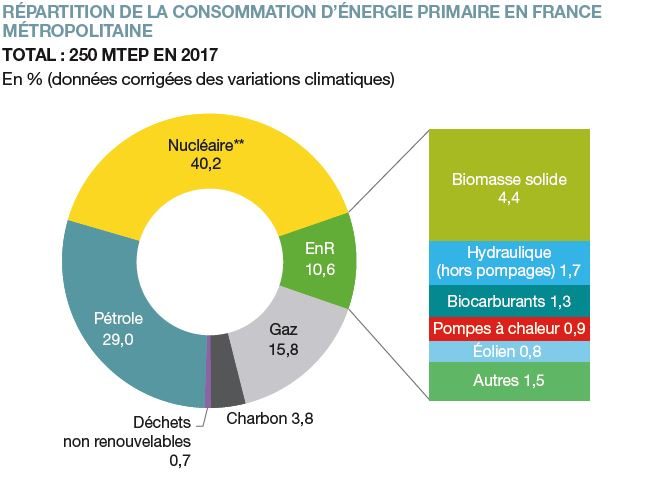 Pompe à chaleur bilan énergétique