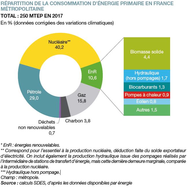 Pompe à chaleur bilan énergétique