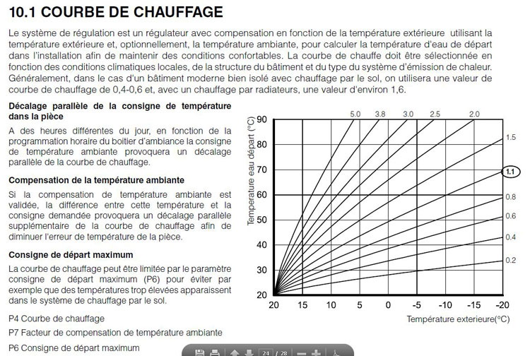 Loi d eau pompe à chaleur