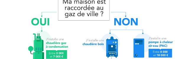 Prime energie pour pompe a chaleur air eau