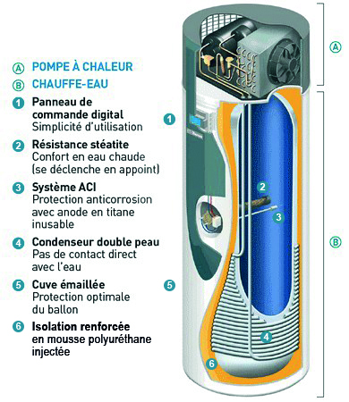 Chauffe eau pompe a chaleur aeromax