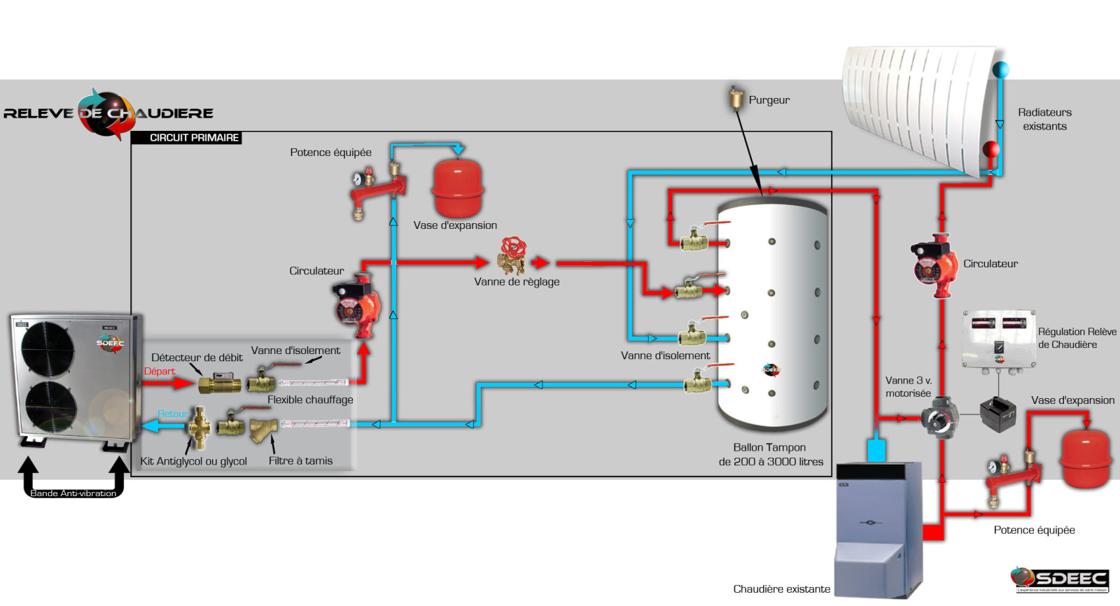 Pompe a chaleur air eau principe