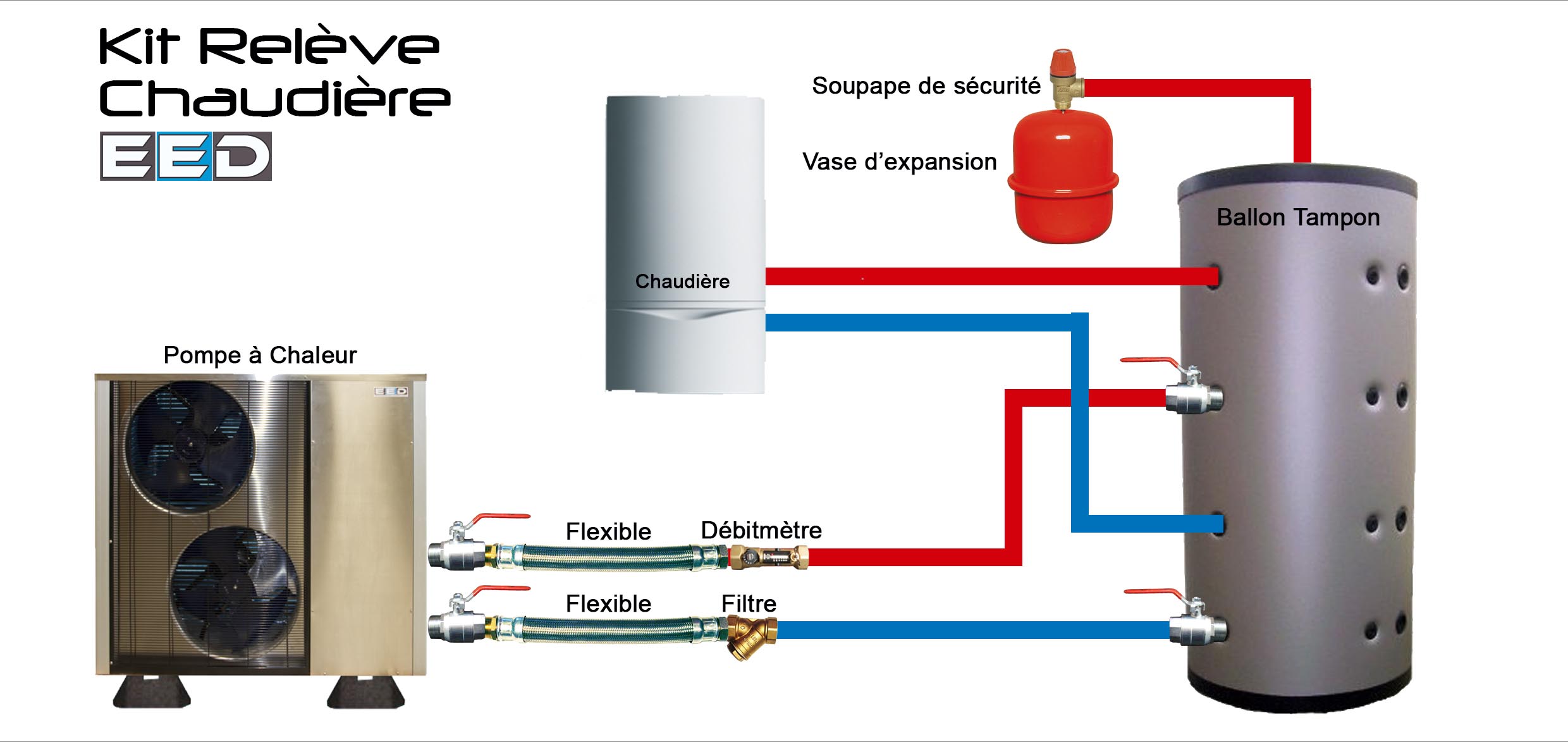 Chaudière ou pompe à chaleur