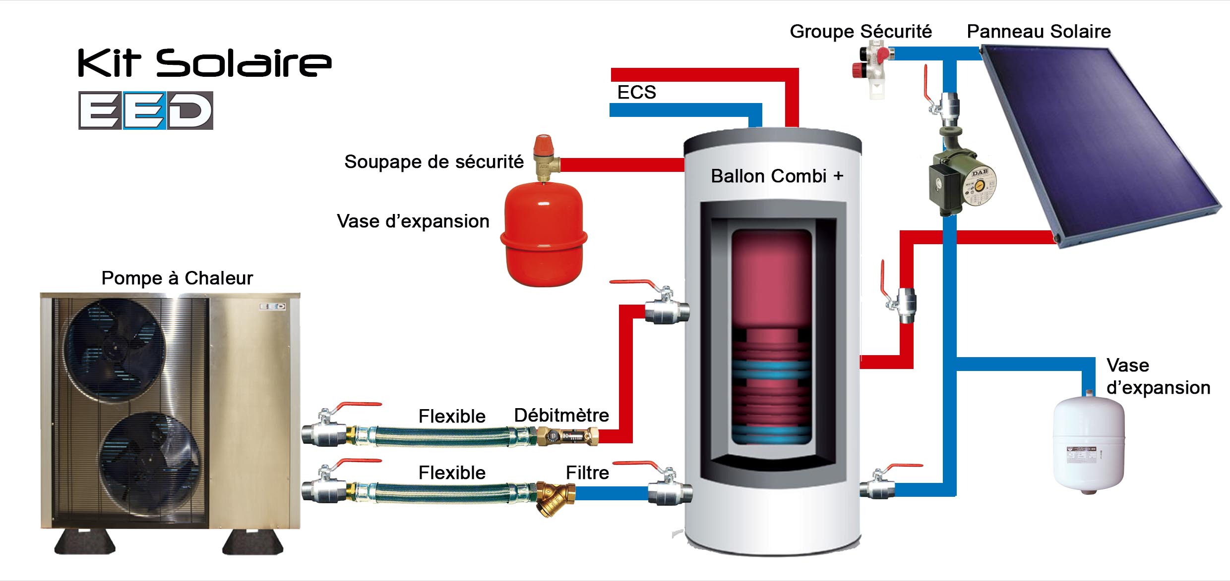 Soupape de securite pompe a chaleur