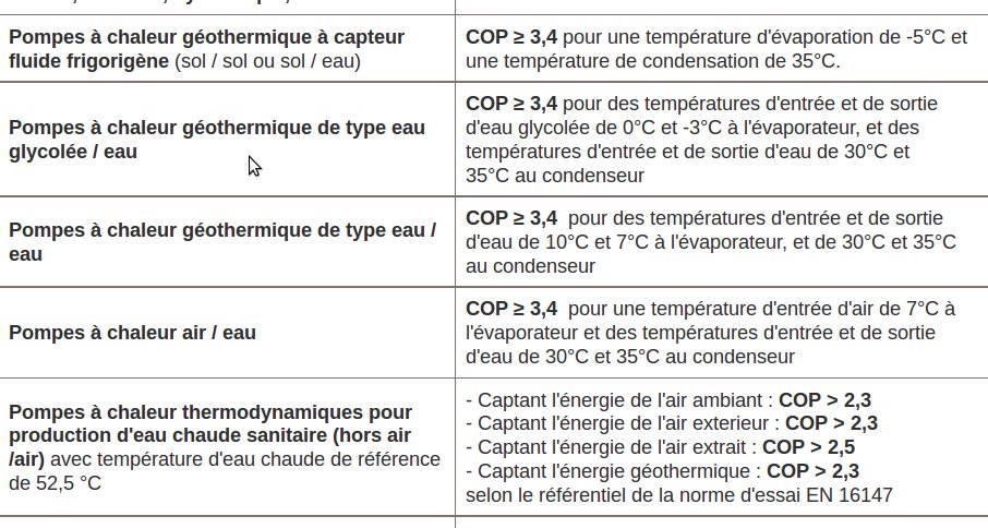 Cop 3 pompe a chaleur