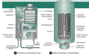 Comment recharger pompe a chaleur