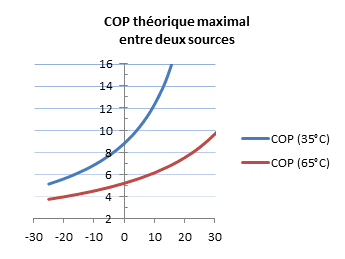 Pompe a chaleur altitude