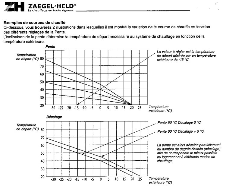 Forum pompe à chaleur zaegel held