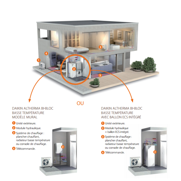Prix pompe a chaleur air eau daikin
