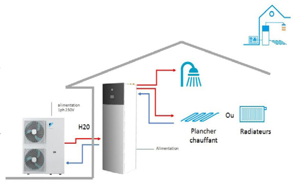 Etas pompe a chaleur daikin