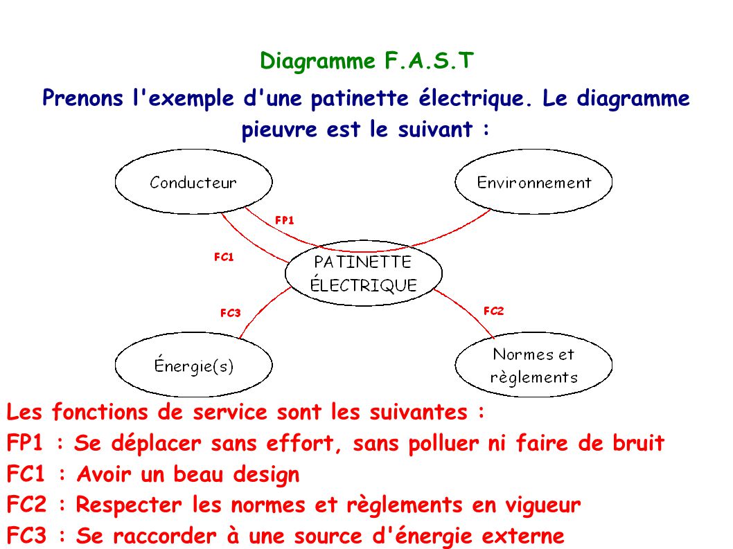 Diagramme pieuvre pompe a chaleur