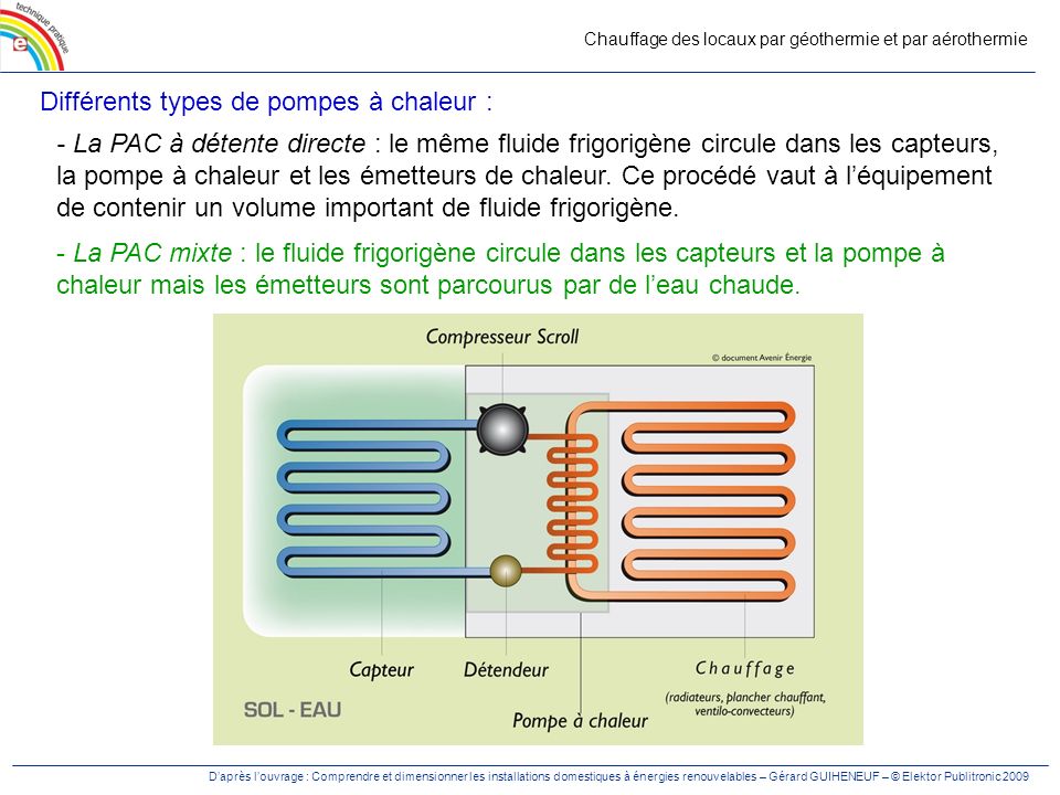 Exercice pompe a chaleur geothermique