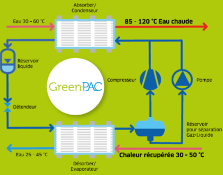 Engie pompe a chaleur