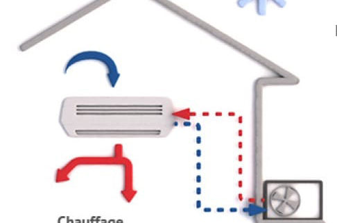 Credit d'impot pompe a chaleur air air 2017