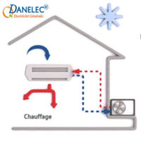 Aide pompe a chaleur air air 2017