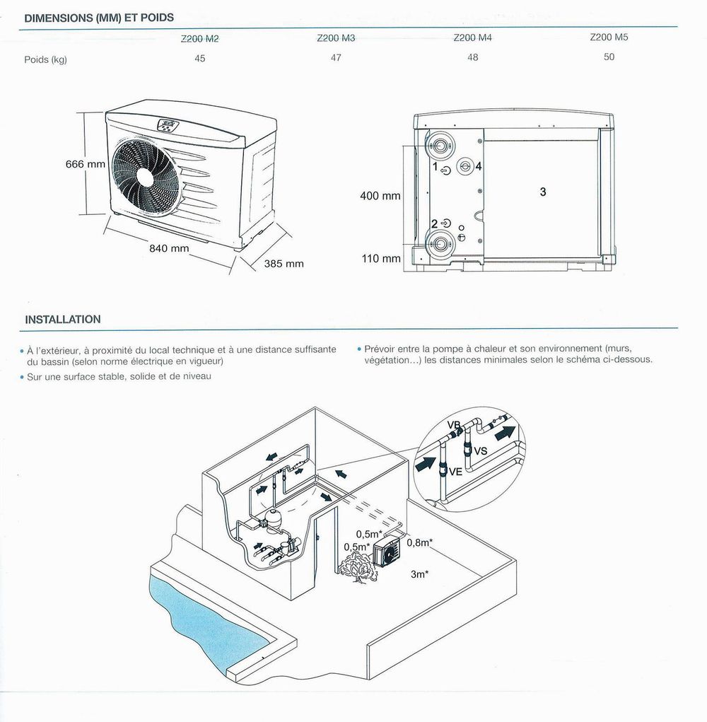 Pompe à chaleur z200 m2
