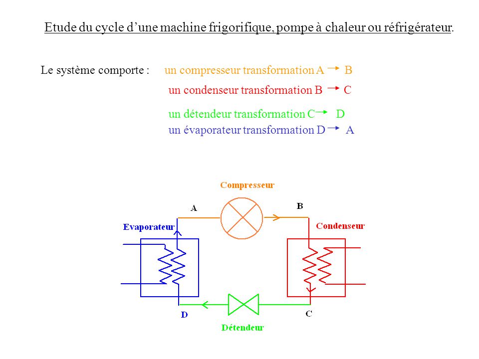 Entropie pompe a chaleur