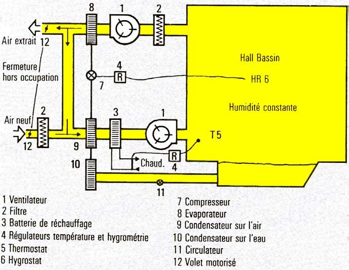 Fonctionnement ballon tampon pompe a chaleur