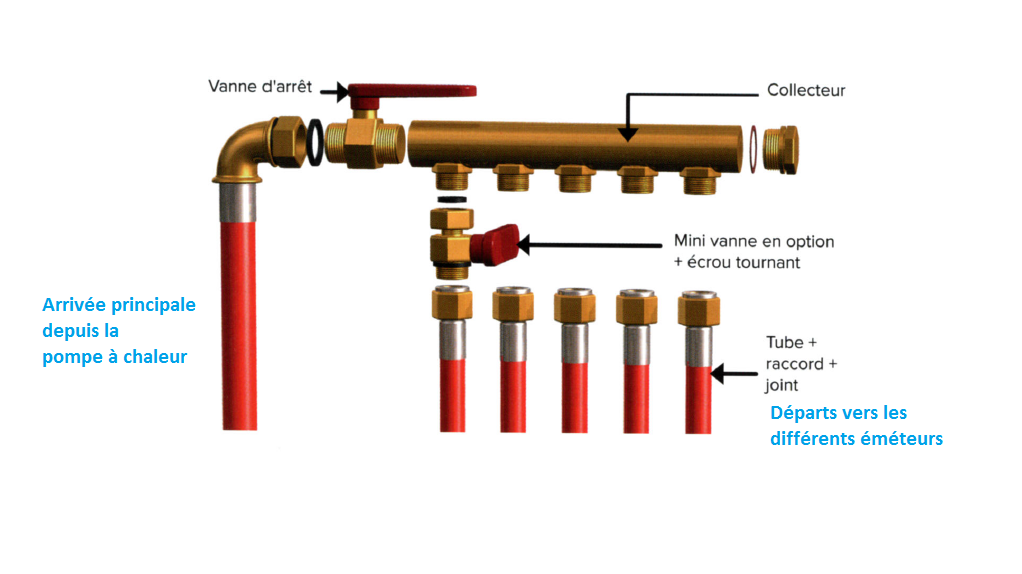 Raccordement hydraulique pompe a chaleur air eau