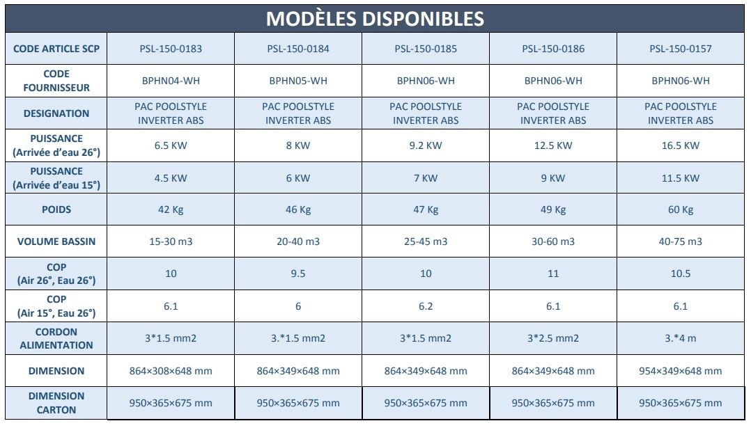 Pompe à chaleur abs 5kw - poolstyle