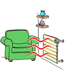 Gif pompe a chaleur