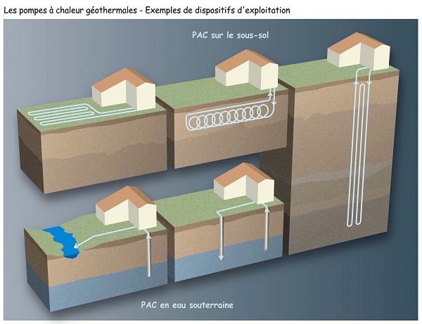 Prix pompe à chaleur geothermie