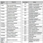 Code erreur 70 pompe a chaleur hitachi