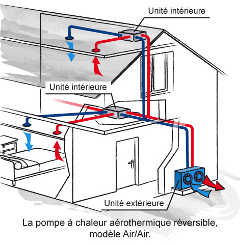 Pompe a chaleur air air daikin prix