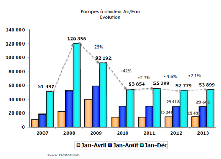 énergies renouvelables pompe à chaleur