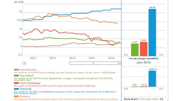 60 millions de consommateur comparatif pompe a chaleur