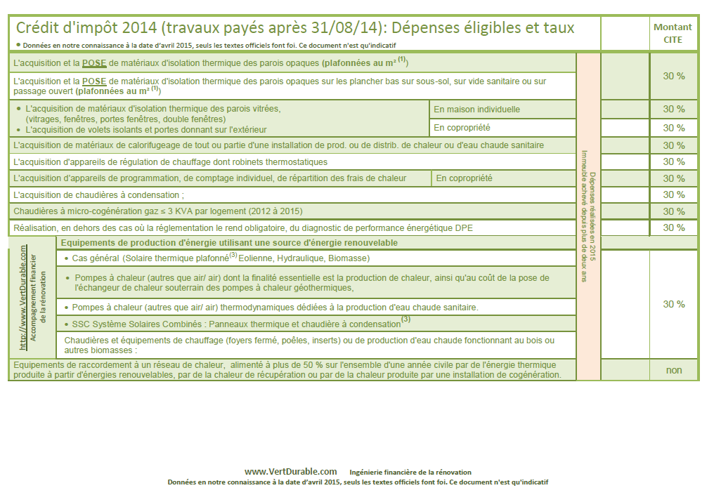 Credit d impot pompe à chaleur 2014