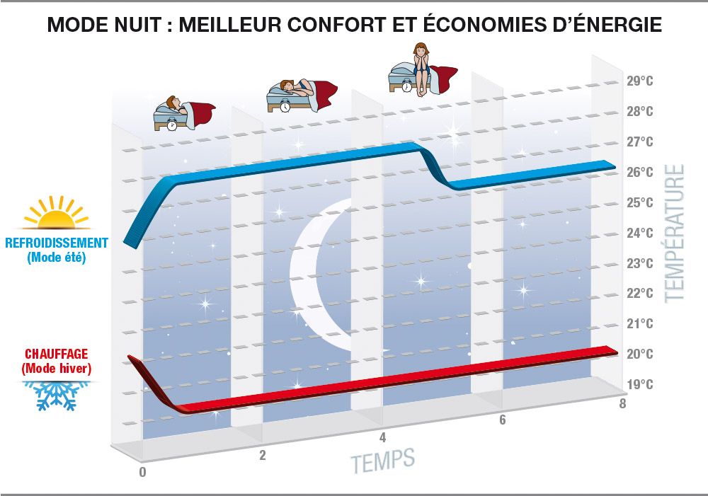 Pompe a chaleur airwell code erreur 24