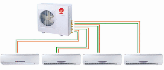 Pompe a chaleur multi split