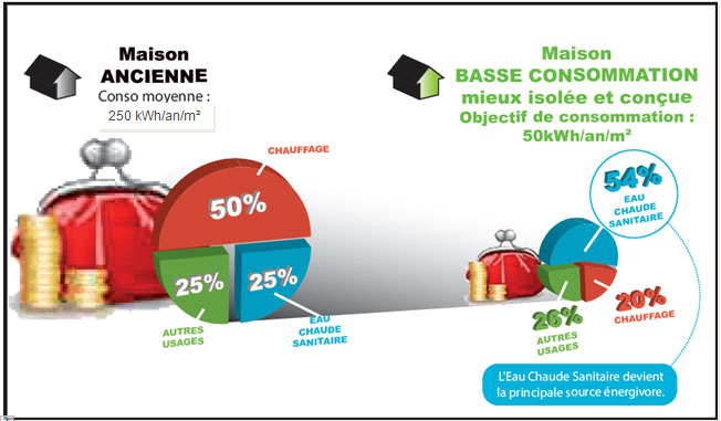 Pompe a chaleur meeting