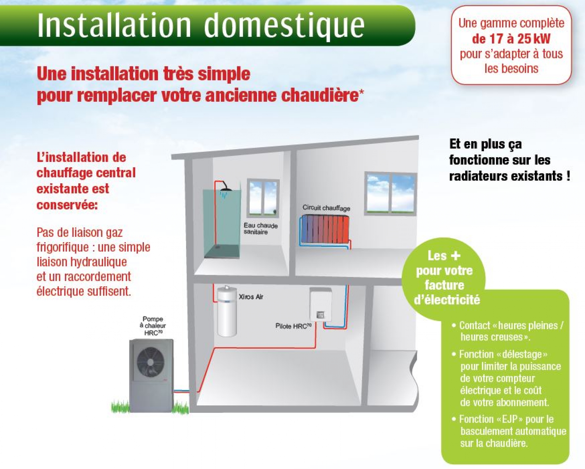 Facture electricite pompe a chaleur