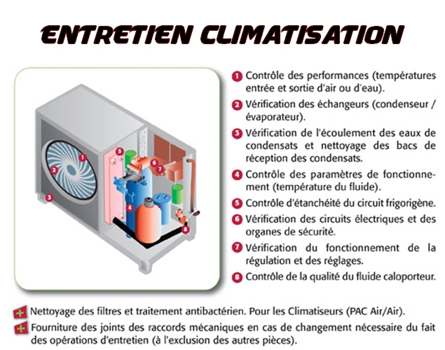 Contrat entretien pompe a chaleur seine et marne