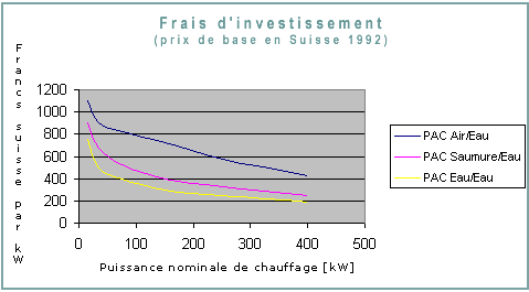 Rentabilité pompe à chaleur