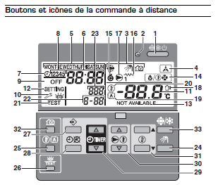 Reglage pompe a chaleur daikin