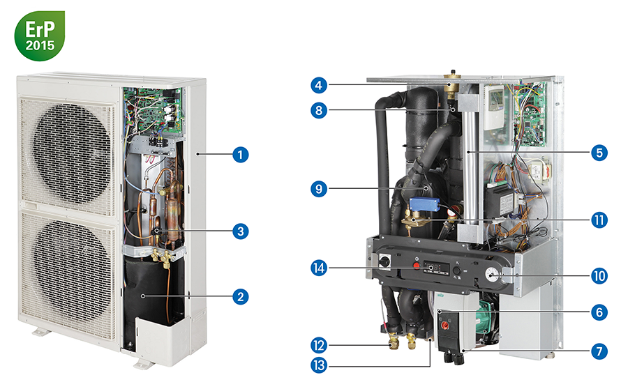 Pompe a chaleur dc inverter