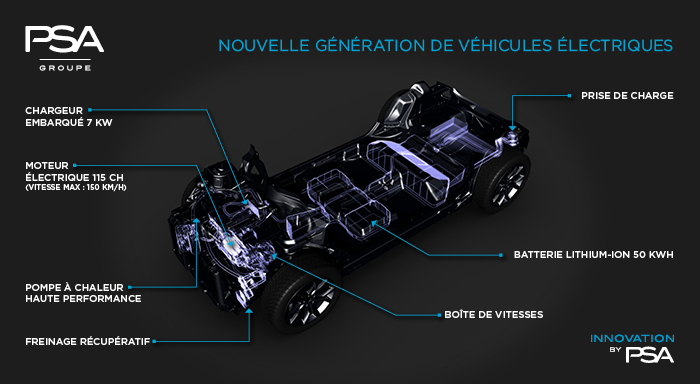 Pompe a chaleur voiture