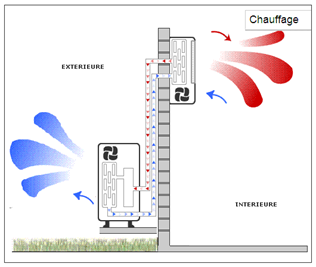 Installation clim reversible