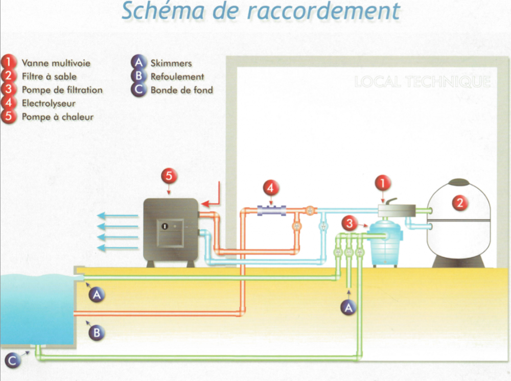 Pompe a chaleur mono 75 prima
